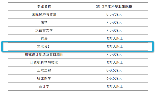 設(shè)計(jì)師的學(xué)歷有什么用? 武林網(wǎng) 設(shè)計(jì)理論