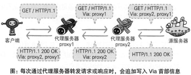 HTTP,HTTP協(xié)作,Web服務(wù)器