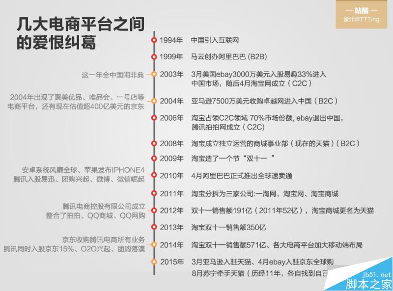 關于電商設計的那些事兒 武林網 設計理論