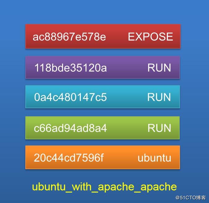 docker,Dockerfile,鏡像