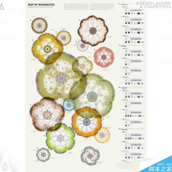 全球頂尖設計大獎賽A'Design Award設計作品欣賞 武林網 設計理論