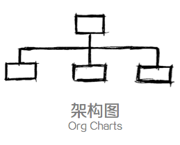 設計師的思維整理術:四個思維可視化模型 武林網 設計理論