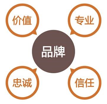 想成為設(shè)計(jì)總監(jiān)？先學(xué)會(huì)如何樹立品牌意識(shí)