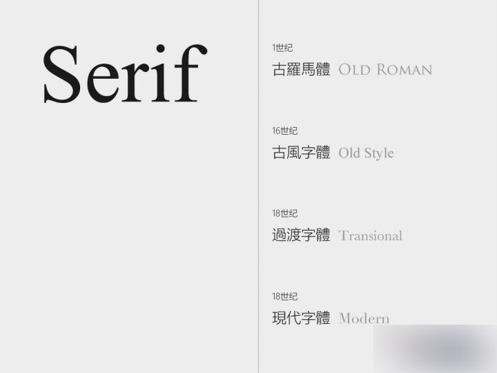 全方位掌握英文字體基礎 武林網 設計理論7