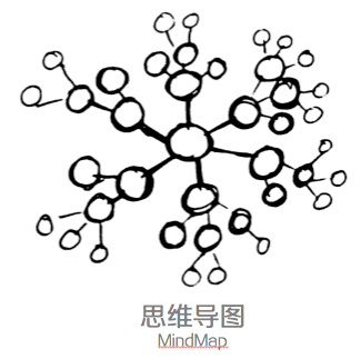 設計師的思維整理術:四個思維可視化模型 武林網 設計理論