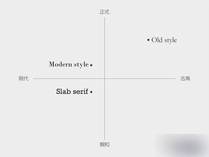 全方位掌握英文字體基礎 武林網 設計理論17