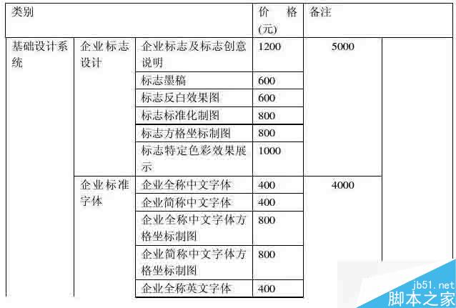 如何科學地為私單報價 武林網 設計理論 9bc156c9d8ff32f875520f598ace.jpg