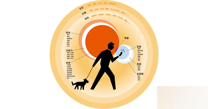 設(shè)計出易用觸控手勢的五大要點(diǎn) 武林網(wǎng) 設(shè)計理論2ck20160301