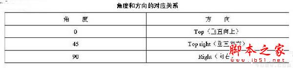Dreamweaver中設(shè)計(jì)多彩文字鏈接的方法