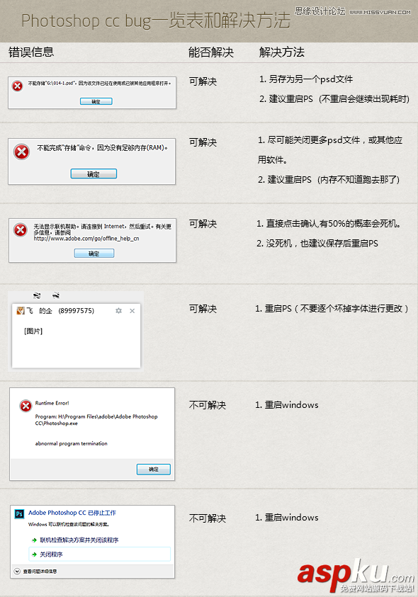 Photoshop CC使用心得技巧全公開(kāi)教程 PhotoshopCC,PhotoshopCC教程