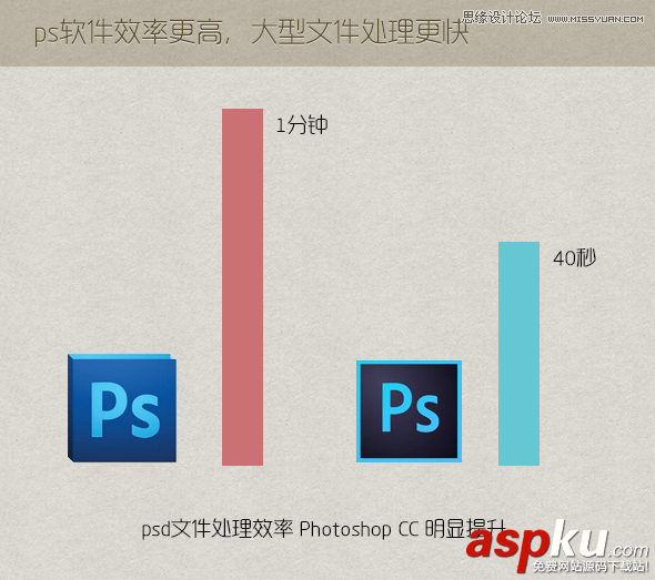 Photoshop CC使用心得技巧全公開(kāi)教程 PhotoshopCC,PhotoshopCC教程