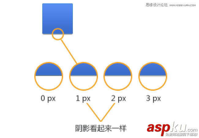 Photoshop改進UI設計的一些心得技巧教程 Photoshop,UI設計