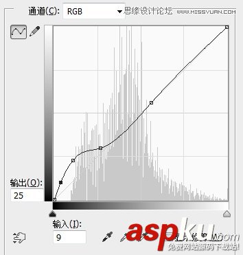 Photoshop通過實例解析曲線工具使用技巧教程 Photoshop教程,PS教程,曲線工具