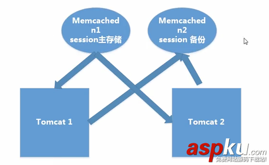 集群,session,集群環境session共享,集群session共享