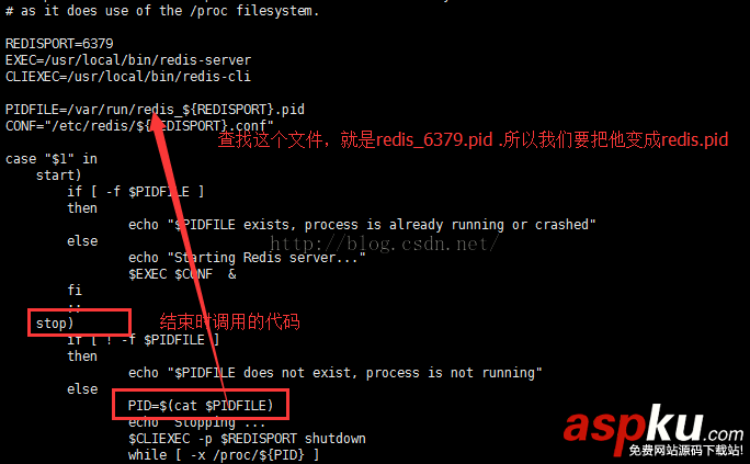 詳解linux下redis安裝、啟動與停止,redis做成服務 linux,redis,停止命令,啟動,停止,linux停止redis