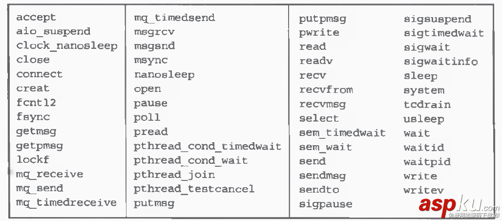 Linux線程退出方式總結(推薦) linux,線程退出