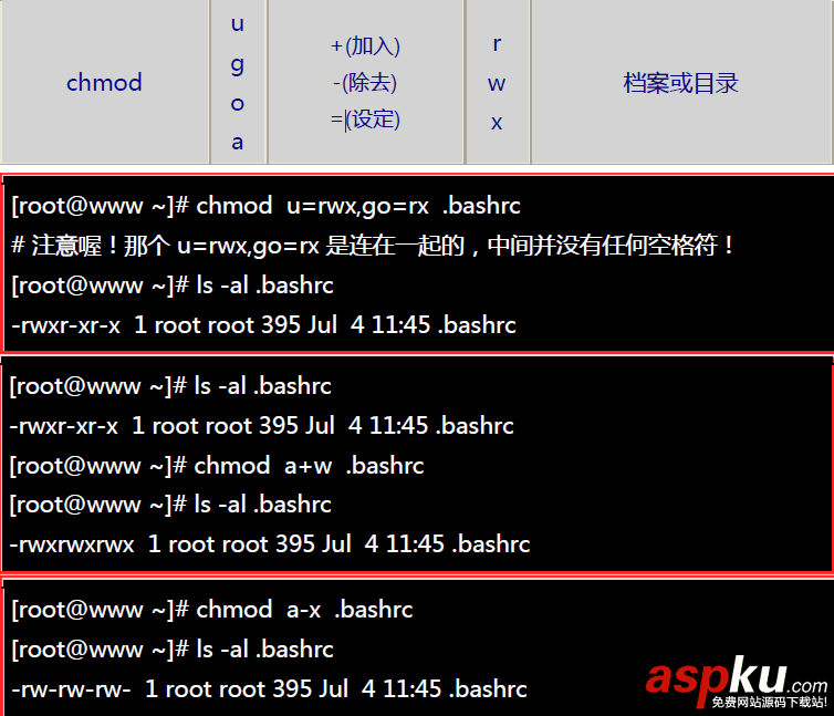 【Linux】linux常用基本命令總結(jié)(推薦) linux基本命令,linux基本命令的使用