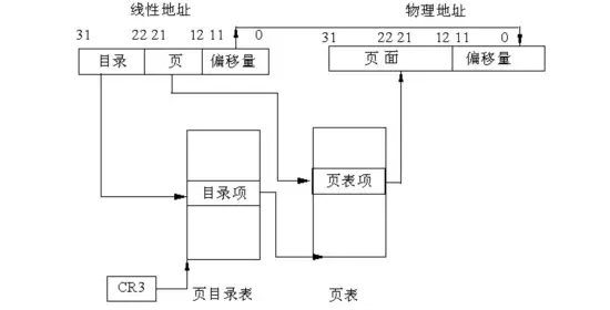 Linux,大內(nèi)存,Oracle,數(shù)據(jù)庫優(yōu)化