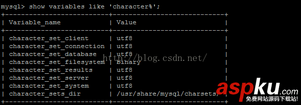 Linux使用MySQL忘記root密碼及修改MySQL默認編碼 mysql,root密碼忘記,mysql忘記root密碼,mysql修改默認編碼