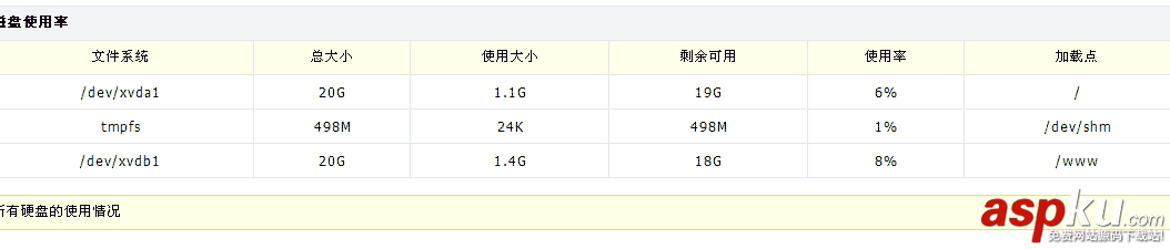 阿里云Linux主機安裝WDCP管理面板(包含lamp+lnmp+lanmp環境) 阿里云,WDCP