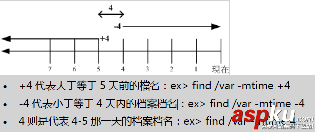【Linux】linux常用基本命令總結(jié)(推薦) linux基本命令,linux基本命令的使用