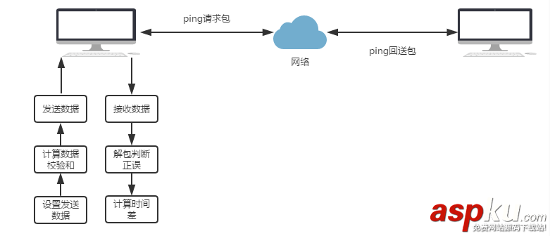 Linux編程之PING實現 Linux,PING,編程