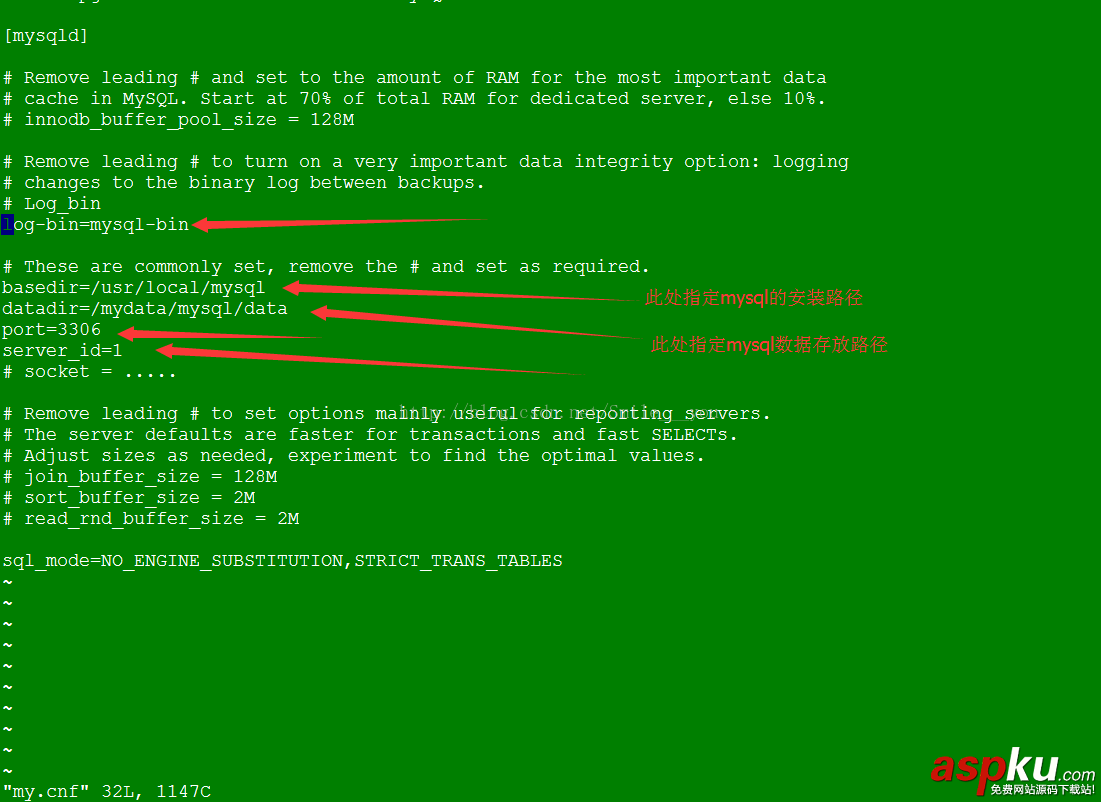 Linux,mysql默認(rèn)配置文件,linux下mysql配置文件,mysql,配置文件