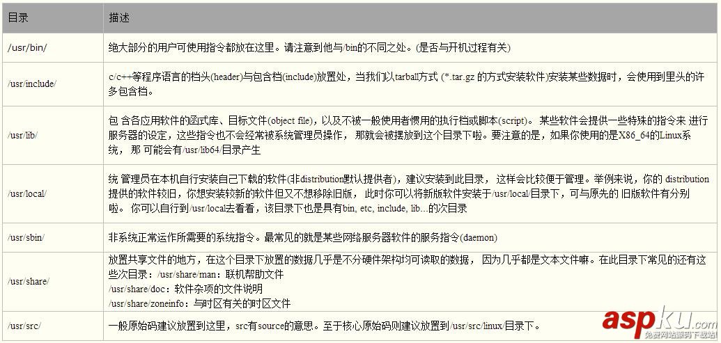 一分鐘掌握linux系統目錄結構 系統目錄結構,Linux