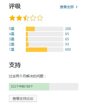 禁用Gutenberg默認編輯器 禁用Gutenberg默認編輯器
