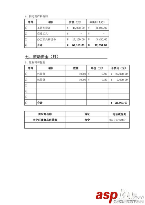 SYB創業計劃書,創業計劃書,中國大學生創業網