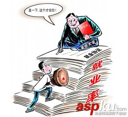 創業,創業計劃