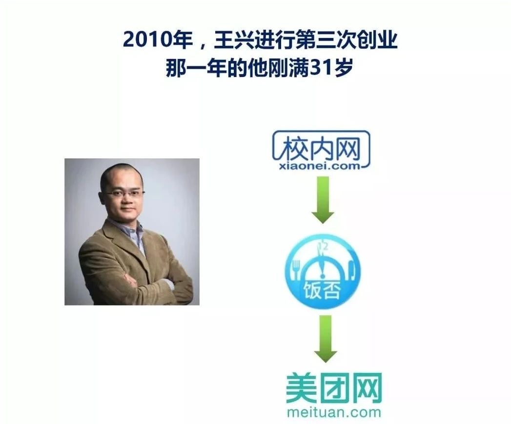 創業13年,美團創始人王興終成王 創業,美團,王興