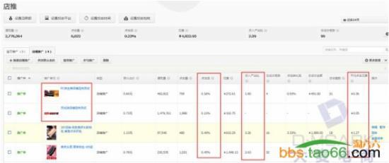 實戰(zhàn)分享直通車店鋪推廣的優(yōu)化奧妙