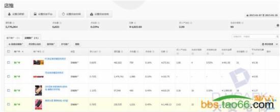 實戰(zhàn)分享直通車店鋪推廣的優(yōu)化奧妙