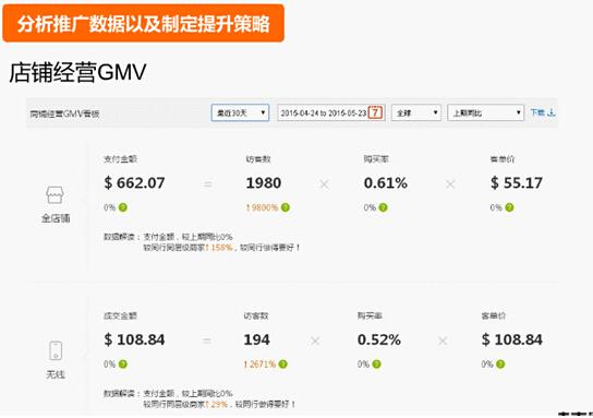 500元直通車也能用的這么爽？