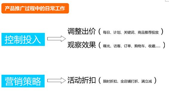 500元直通車也能用的這么爽？