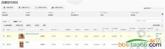 實戰(zhàn)分享直通車店鋪推廣的優(yōu)化奧妙