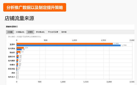 500元直通車也能用的這么爽？
