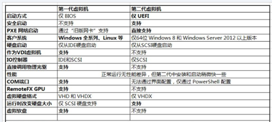 win10,虛擬機,hyper-v,centos7