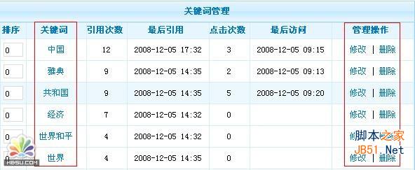 PhpCms關(guān)鍵詞管理教程   三聯(lián)