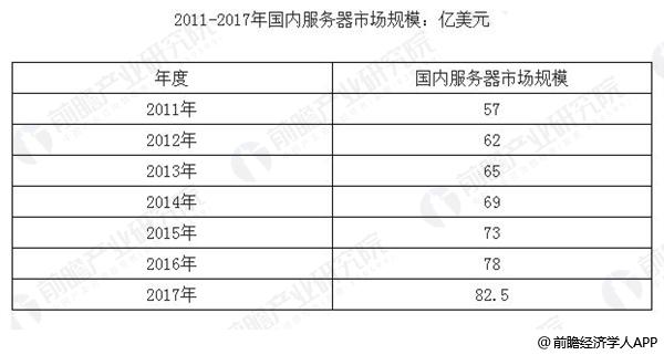 服務(wù)器也稱伺服器 是網(wǎng)絡(luò)環(huán)境中的高性能計算機