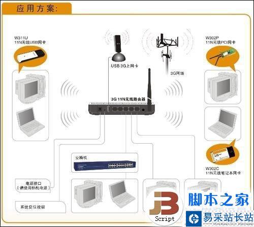 一步步教你如何設置3G無線路由器？