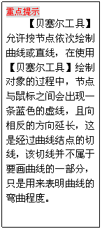 文本框: 重點提示
【貝塞爾工具】允許按節點依次繪制曲線或直線，在使用【貝塞爾工具】繪制對象的過程中，節點與鼠標之間會出現一條藍色的虛線，且向相反的方向延長，這是經過曲線結點的切線，該切線并不屬于要畫曲線的一部分，只是用來表明曲線的彎曲程度。
